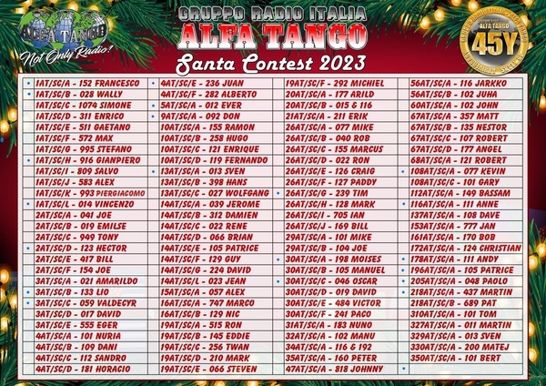 Confirmed 108AT101 Alfa Tango Santa Cluse Hunters 2023